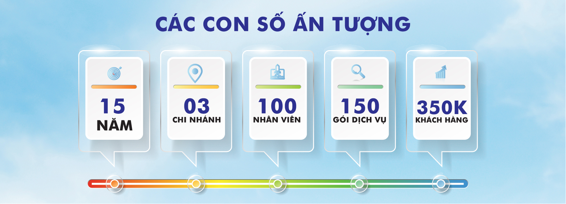 Các con số ấn tượng