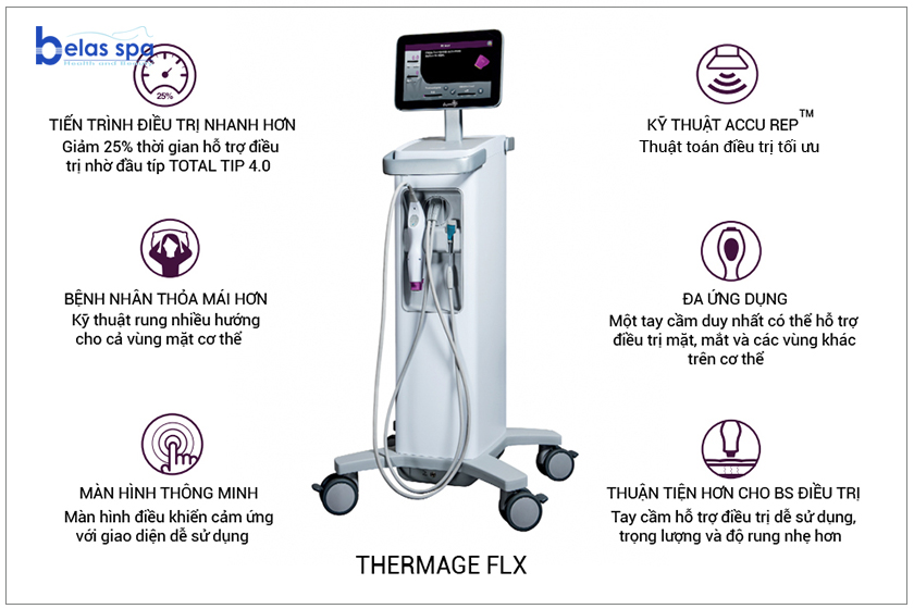 Ưu điểm Thermage FLX 2019